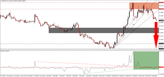 الرسم البياني لزوج الدولار الامريكي مقابل البيزو المكسيكي الرسم البياني لزوج الدولار الامريكي مقابل البيزو المكسيكي